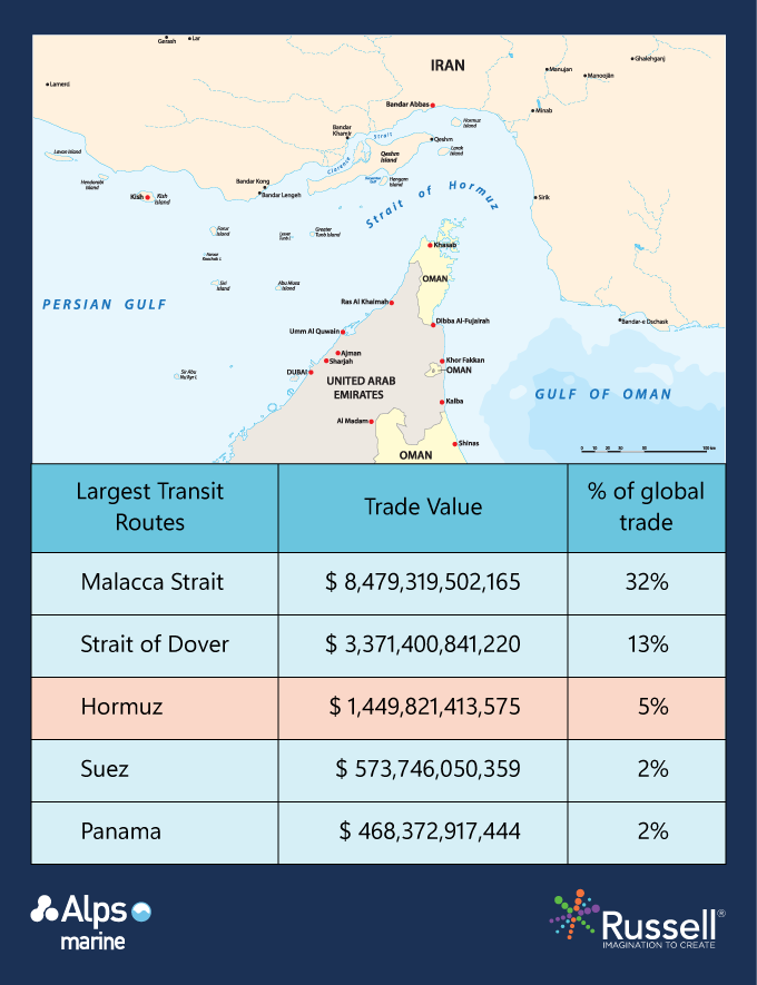Full list of largest transit routes